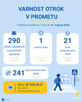 STATISTIKA